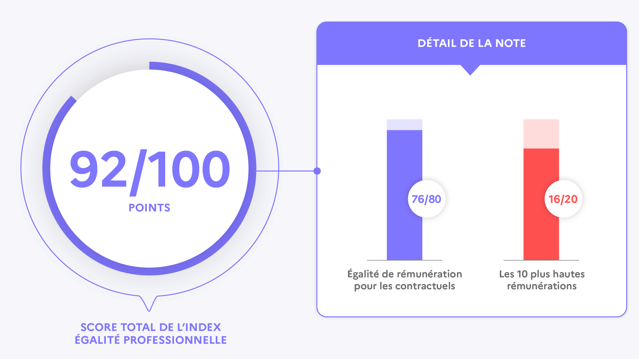 graphique égalité homme femme