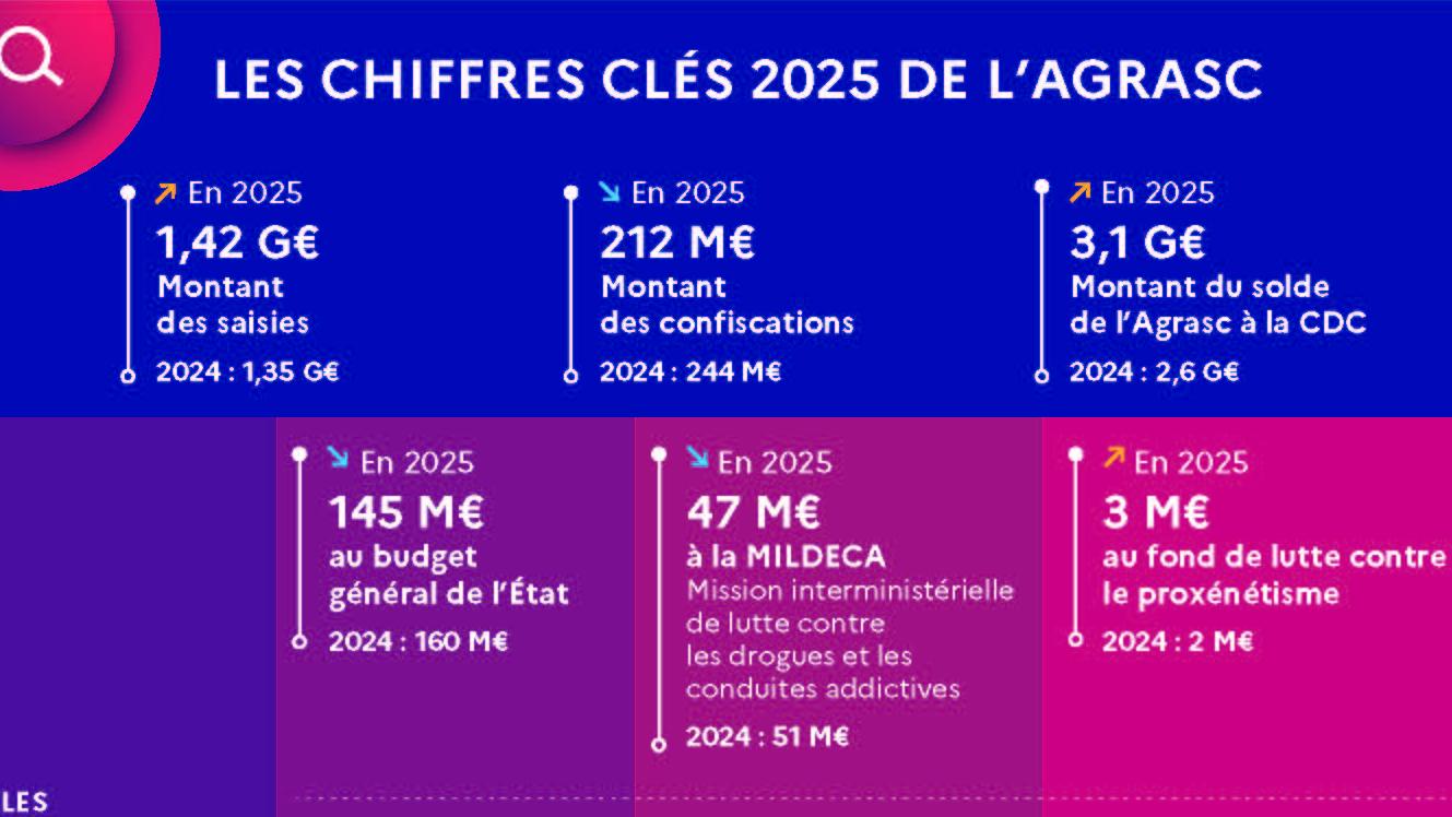 visuel chiffres clés 2025