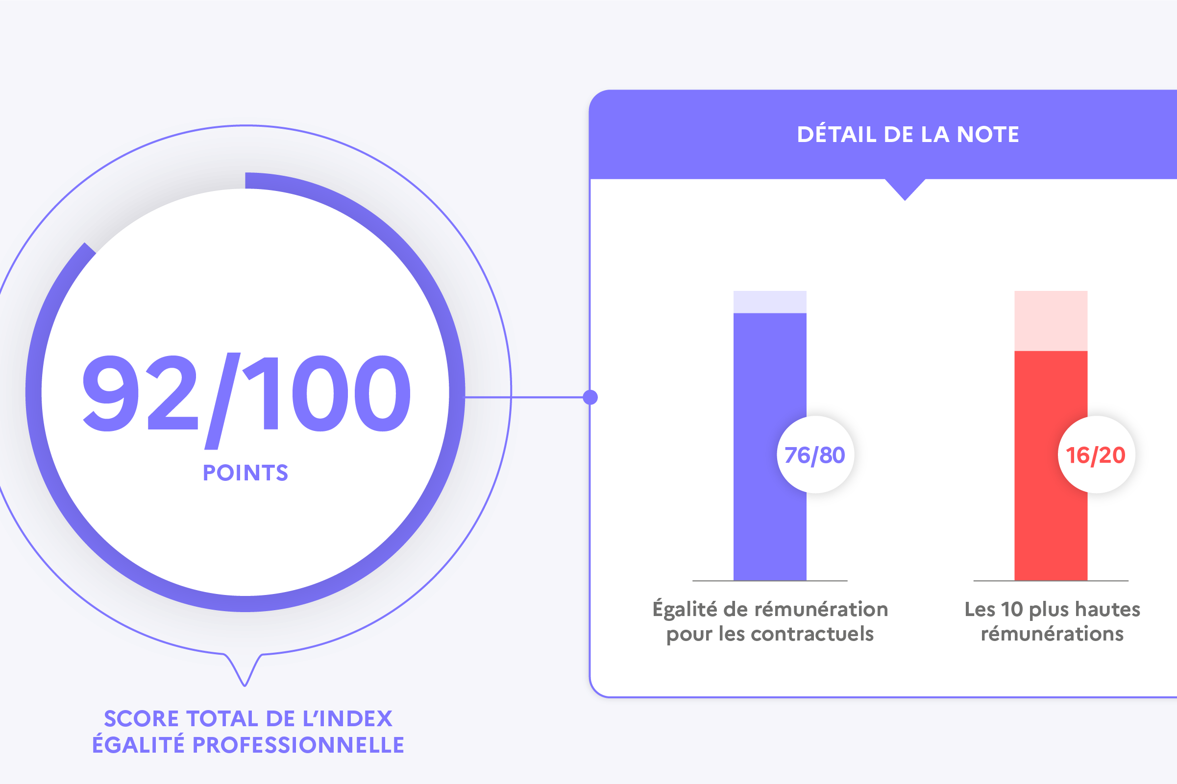 graphique égalité homme femme