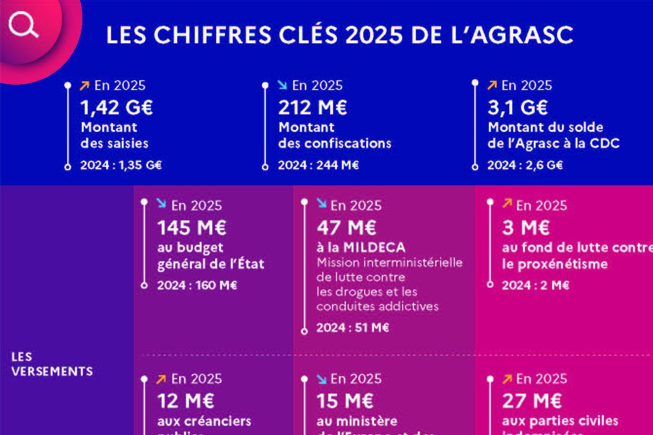 visuel chiffres clés 2025