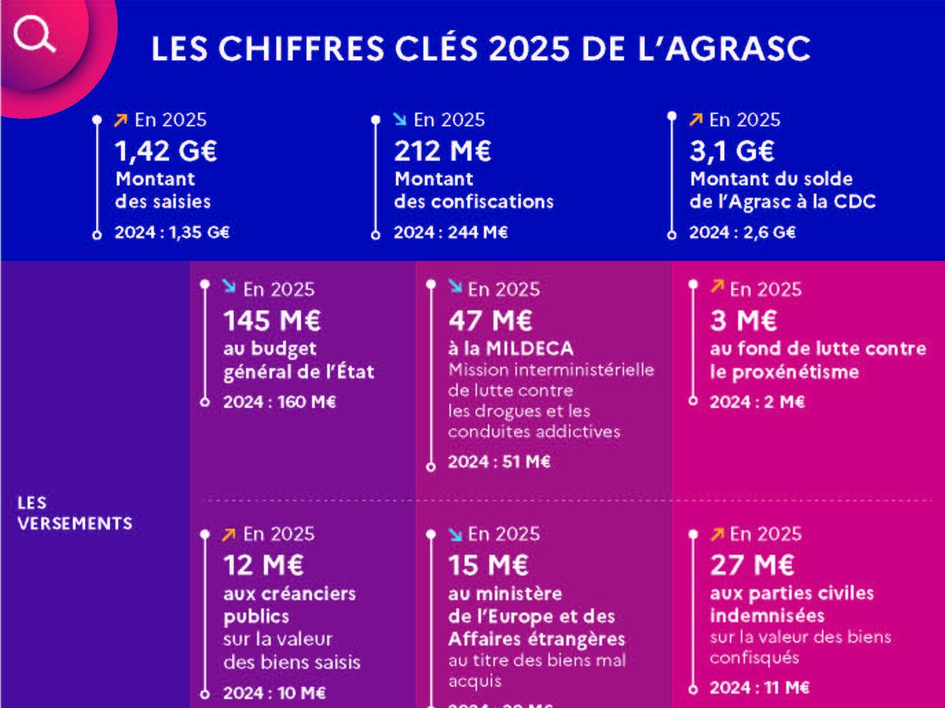 visuel chiffres clés 2025